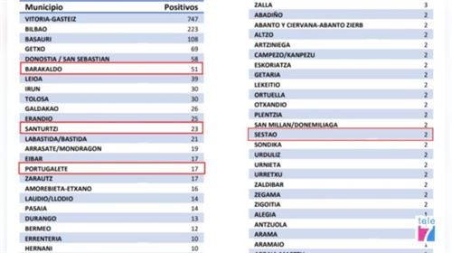 Datos Margen izquierda 21 Marzo20200322_125019