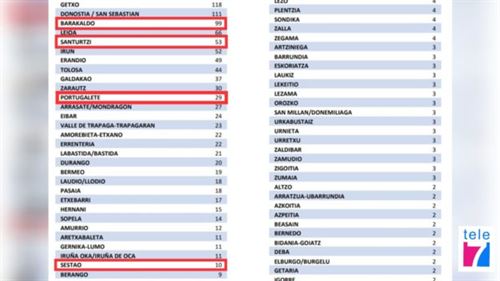 Datos margen izquierda portada 24 marzo