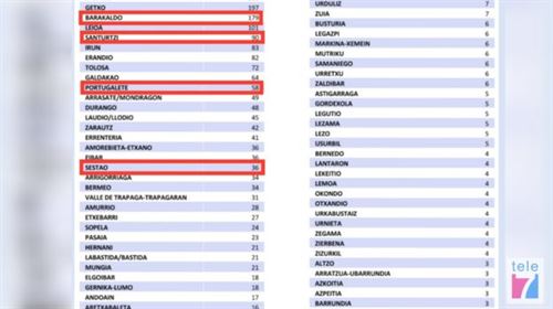 margen izquierda datos web