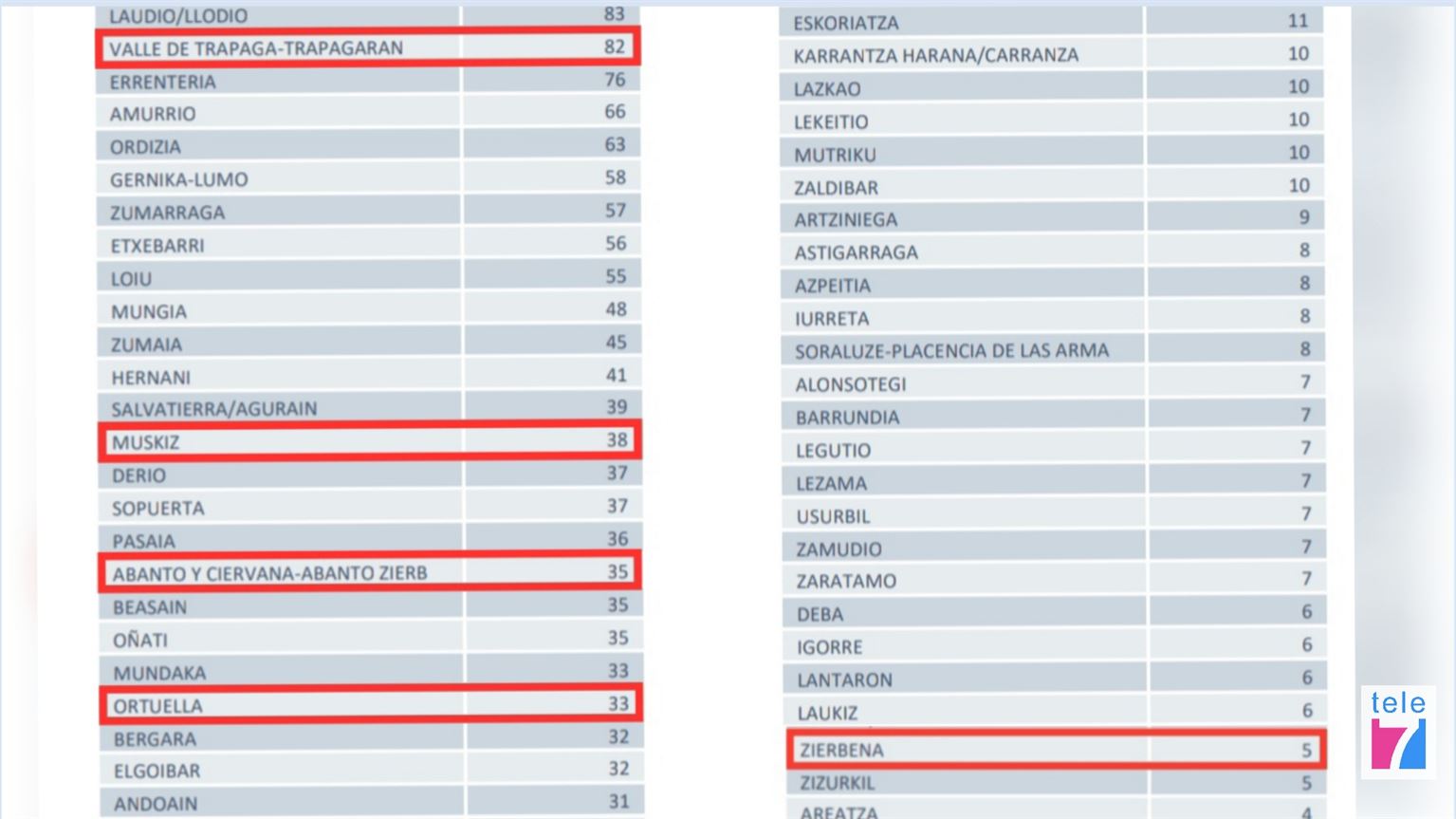 Datos zona minera datos web 14-04-20