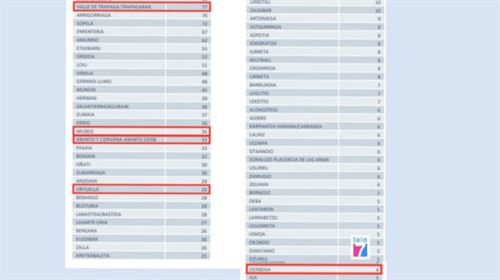 Zona minera web datos 09-04-20