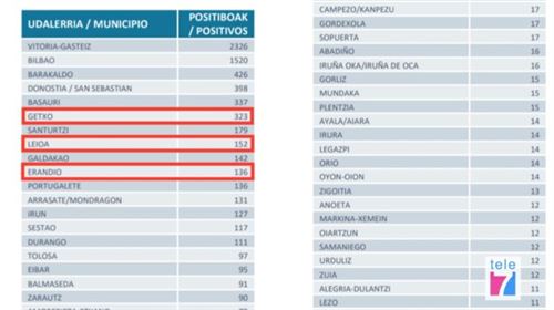 Repuntan ligeramente los contagios en la Margen Derecha