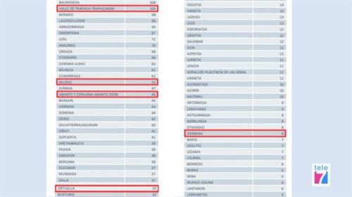 Zona minera datos web 23-04-20