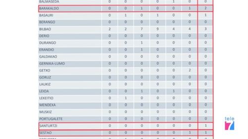 Datos covid19 Euskadi 23-05-20