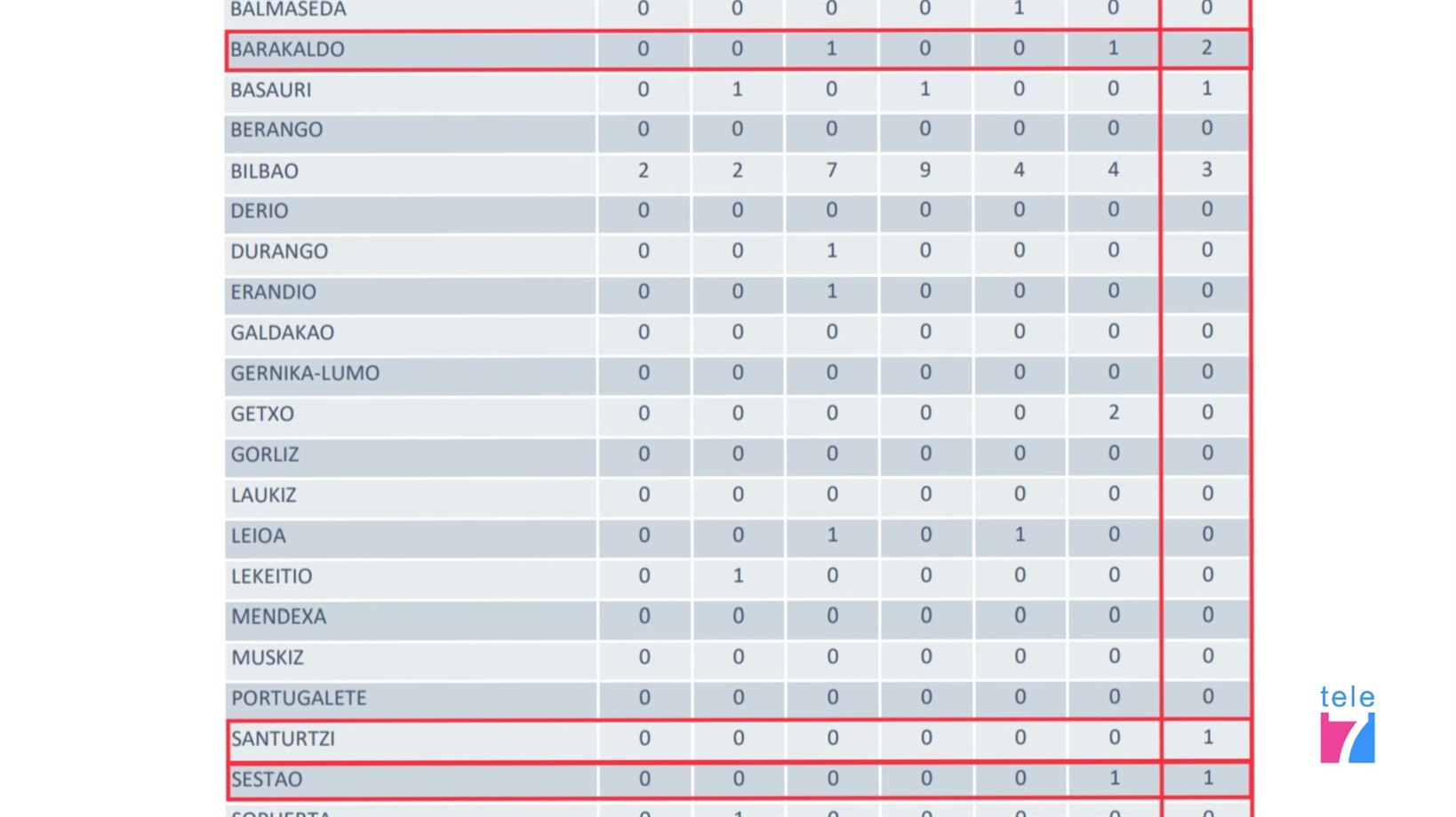 Datos covid19 Euskadi 23-05-20