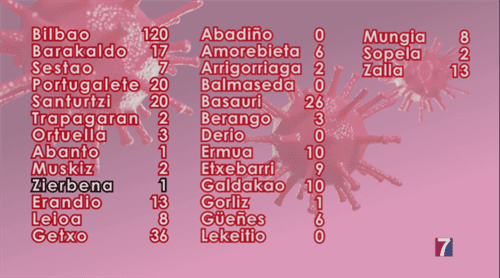 DATOS COVID 16 NOVIEMBRE