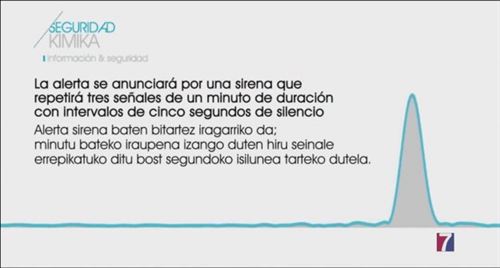 El lunes sonarán las sirenas de emergencia química en Muskiz, Santurtzi y Zierbena (2)